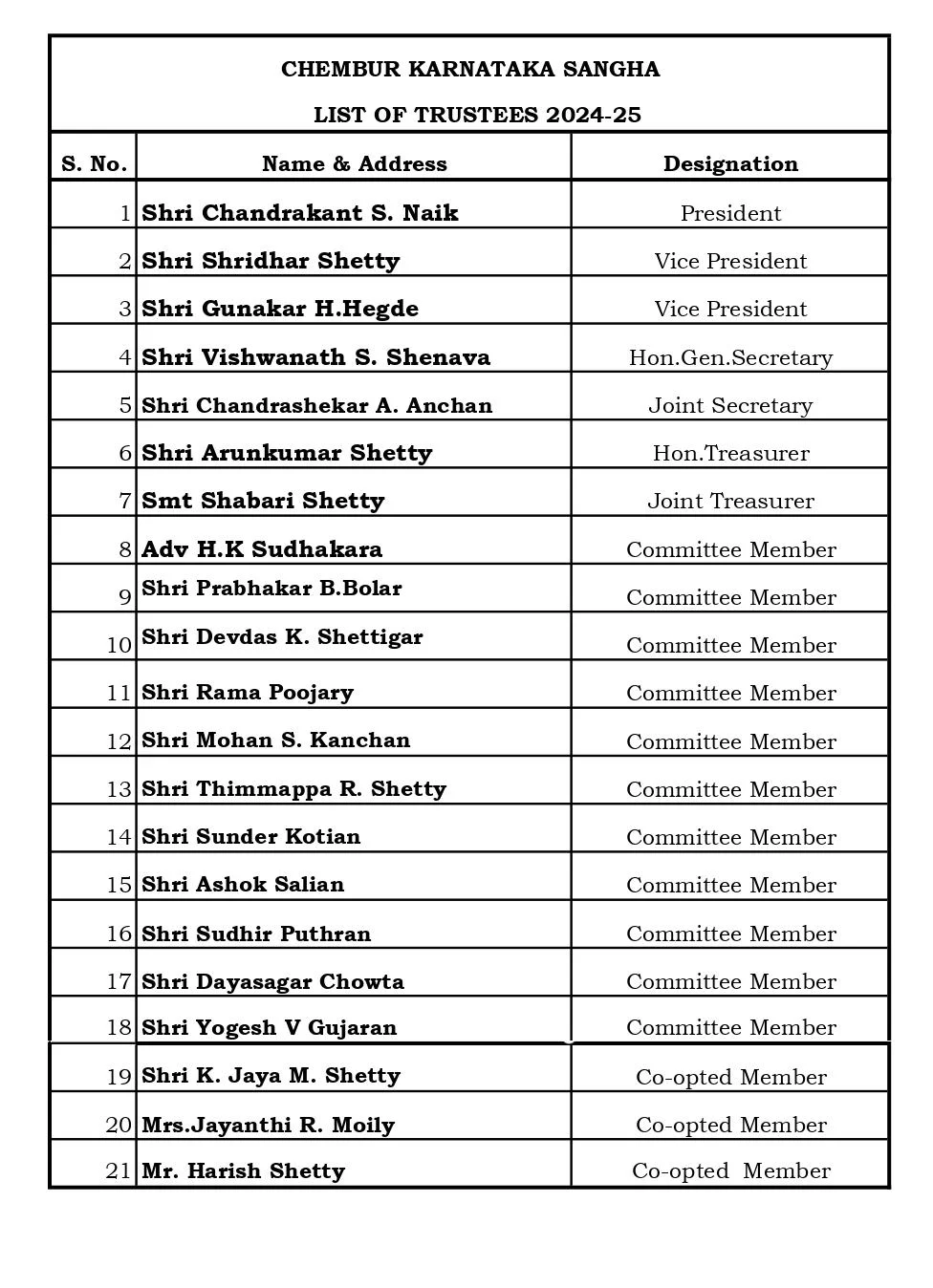 Chembur Karnataka Sangha Managing Committee Members