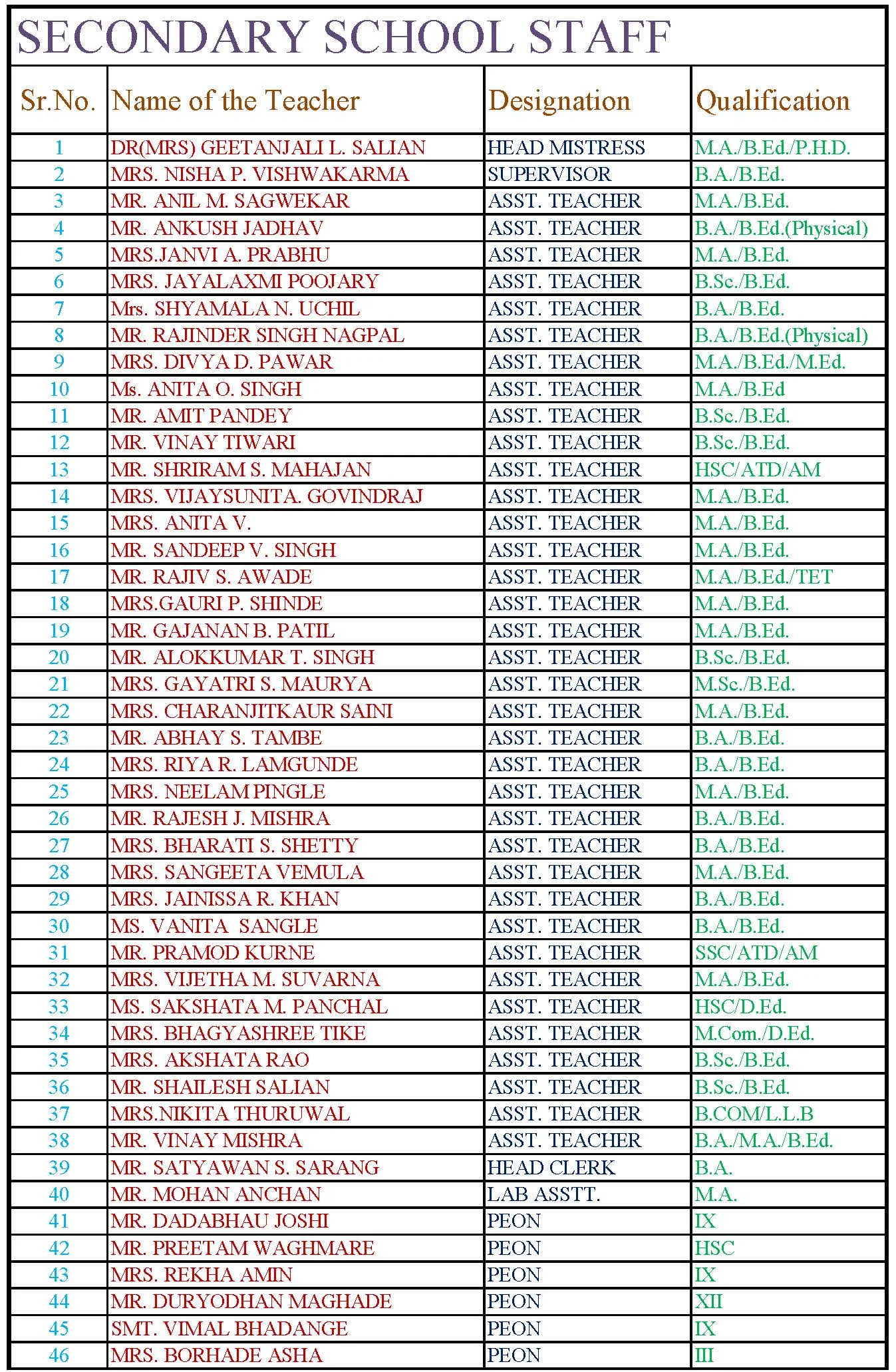 Chembur Karnataka Sangha Pre School Staff
